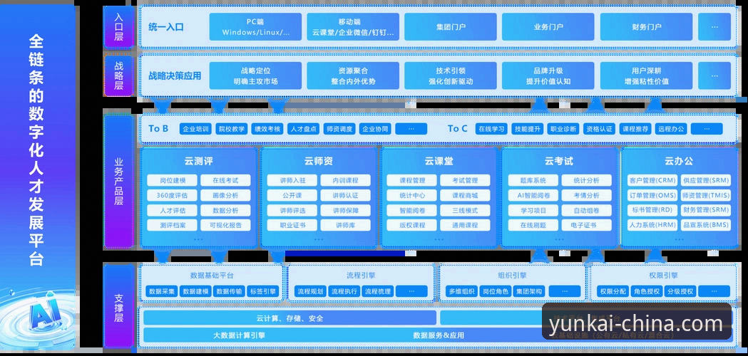 云开体育游戏 vs 传统体育游戏平台：技术架构与用户体验全面对比分析
